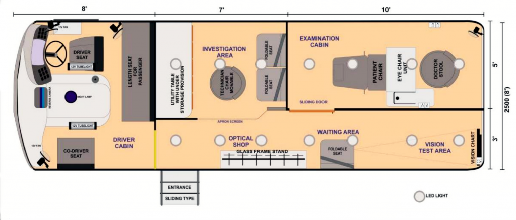 Proposed plan for the mobile ophthalmic unit for diabetic retinopathy for Schell CMC Vellore